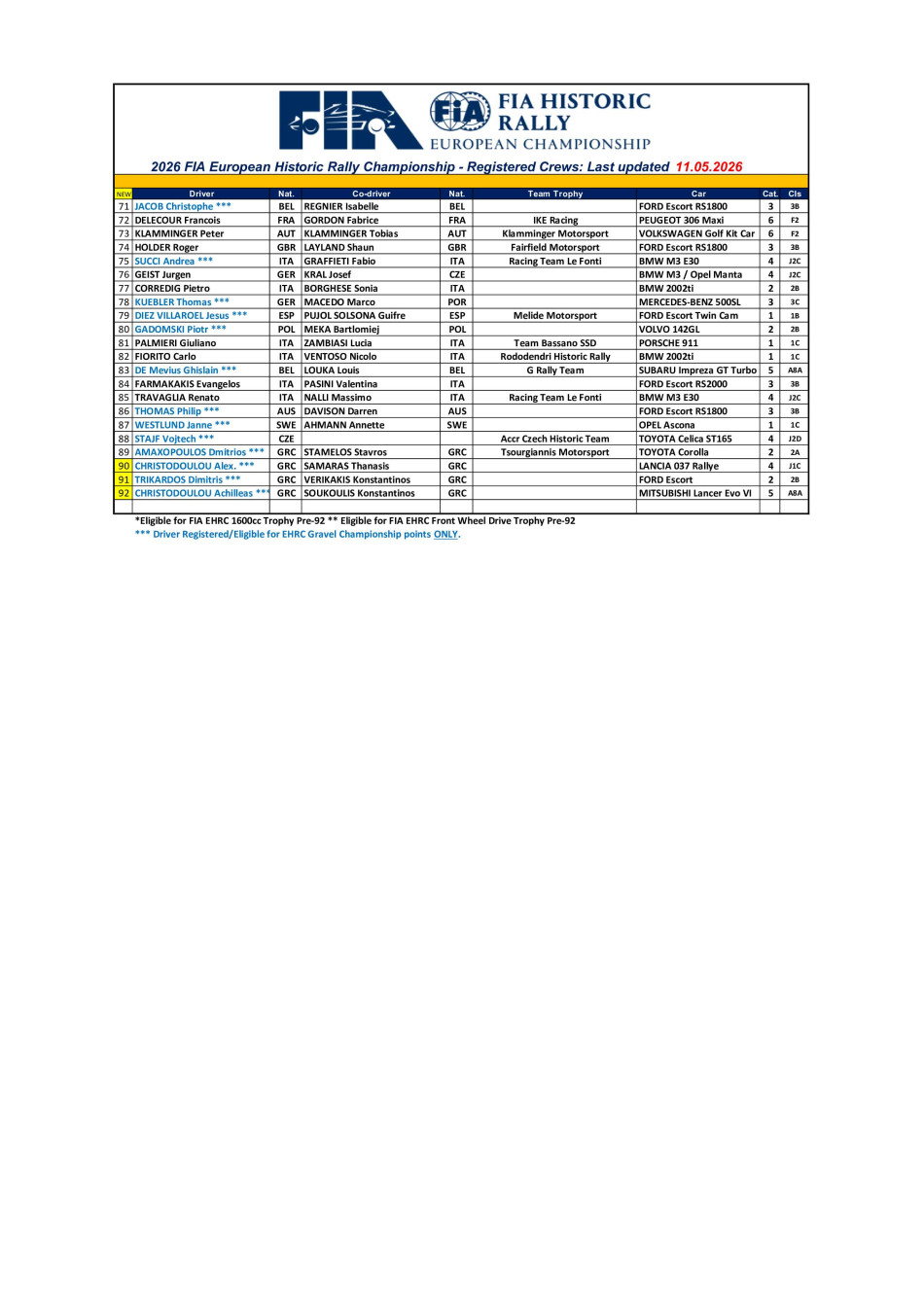 EHRC Entry List 2026 EHRC Entry List 2026