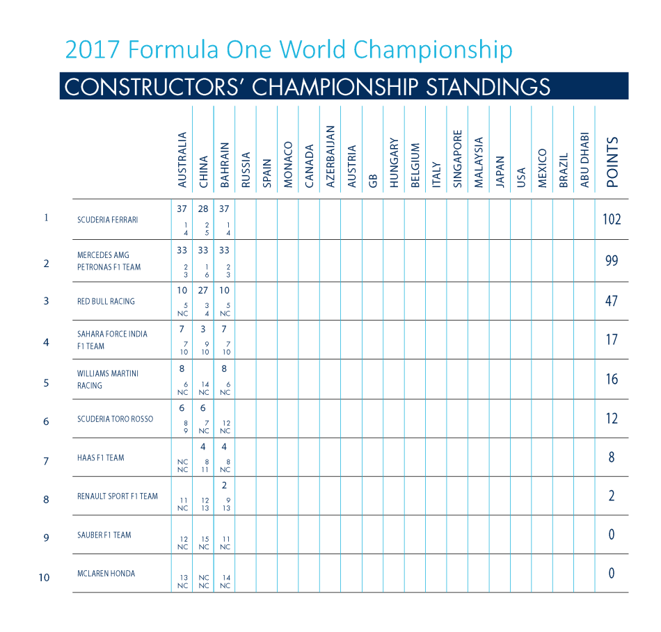 FIA, F1, Russia, Motorsport