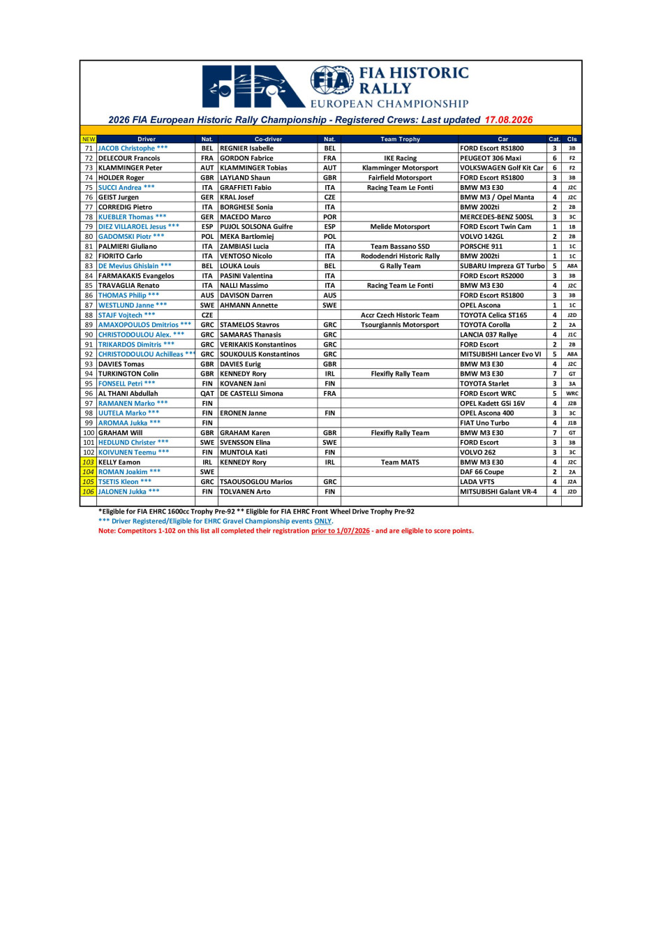 EHRC Entry List 2026