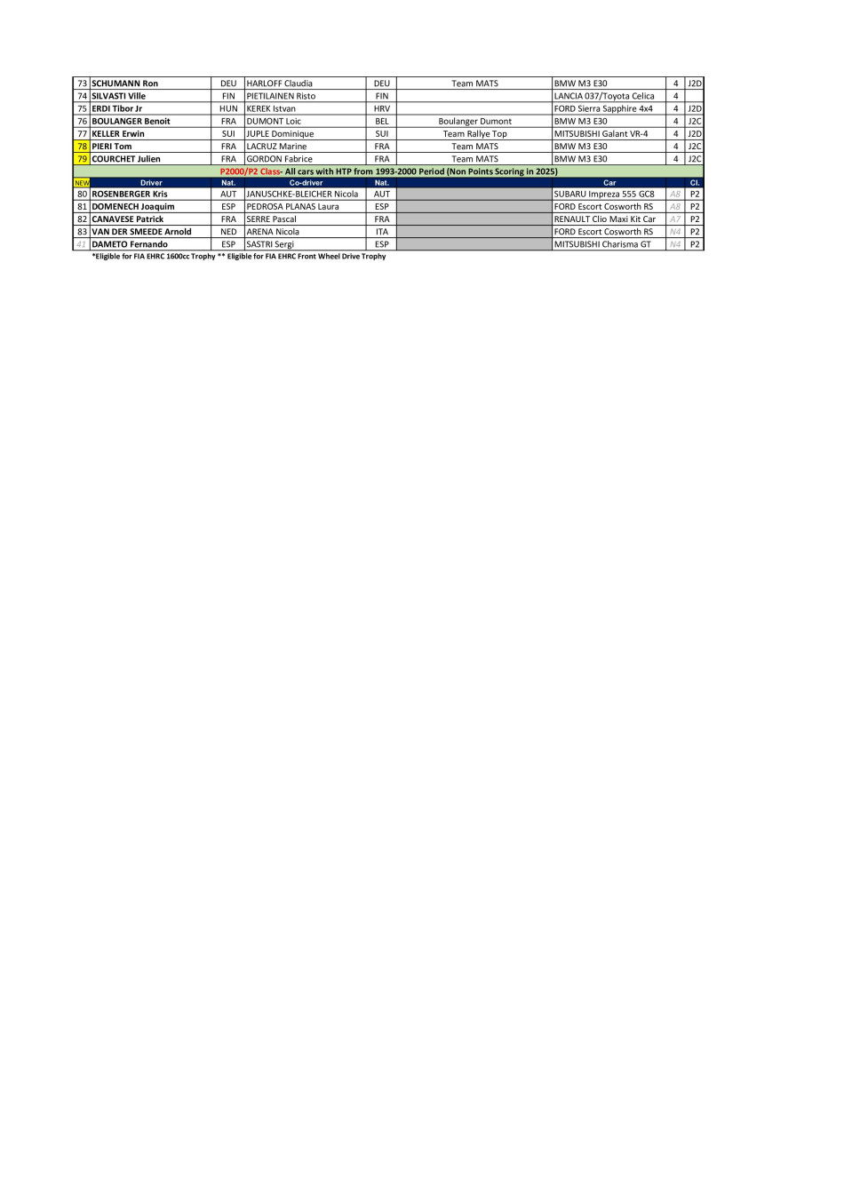 EHRC Entry List 2025