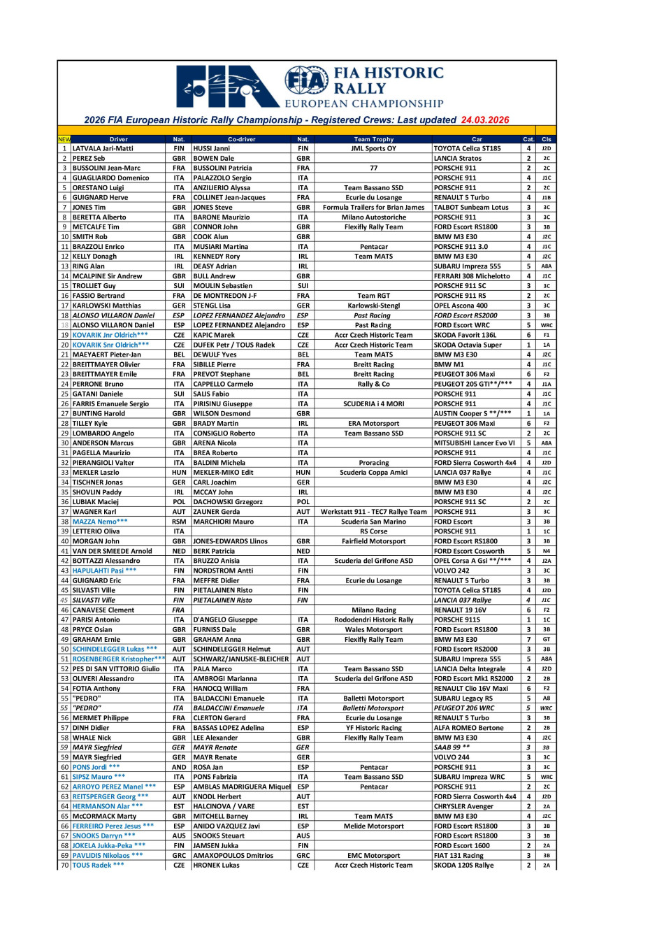 EHRC Entry List 2026