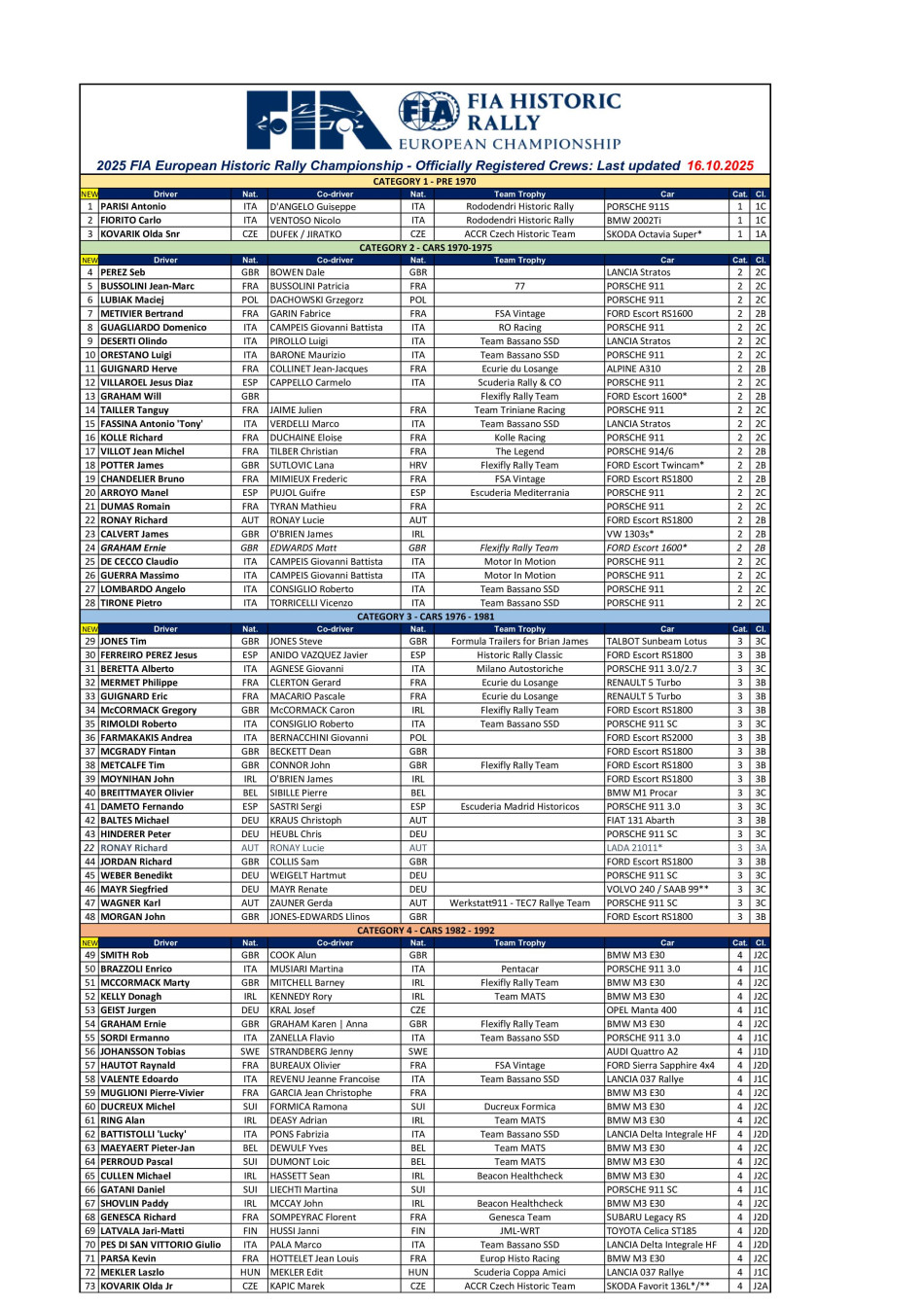 EHRC Entry List 2025