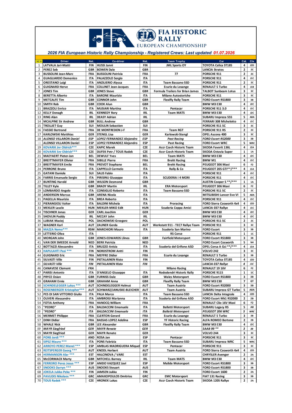EHRC Entry List 2026
