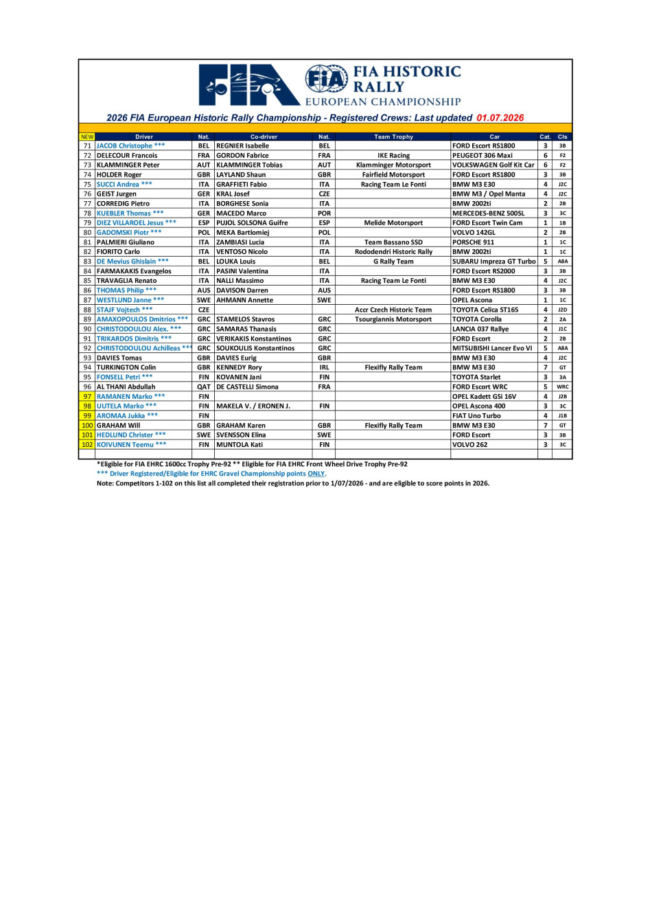 EHRC Entry List 2026