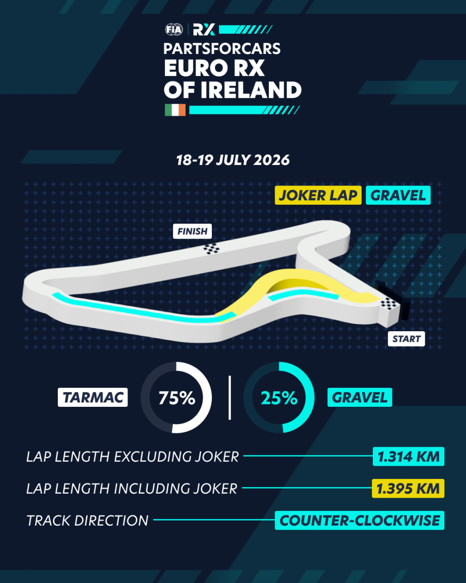 euro_rx_ireland