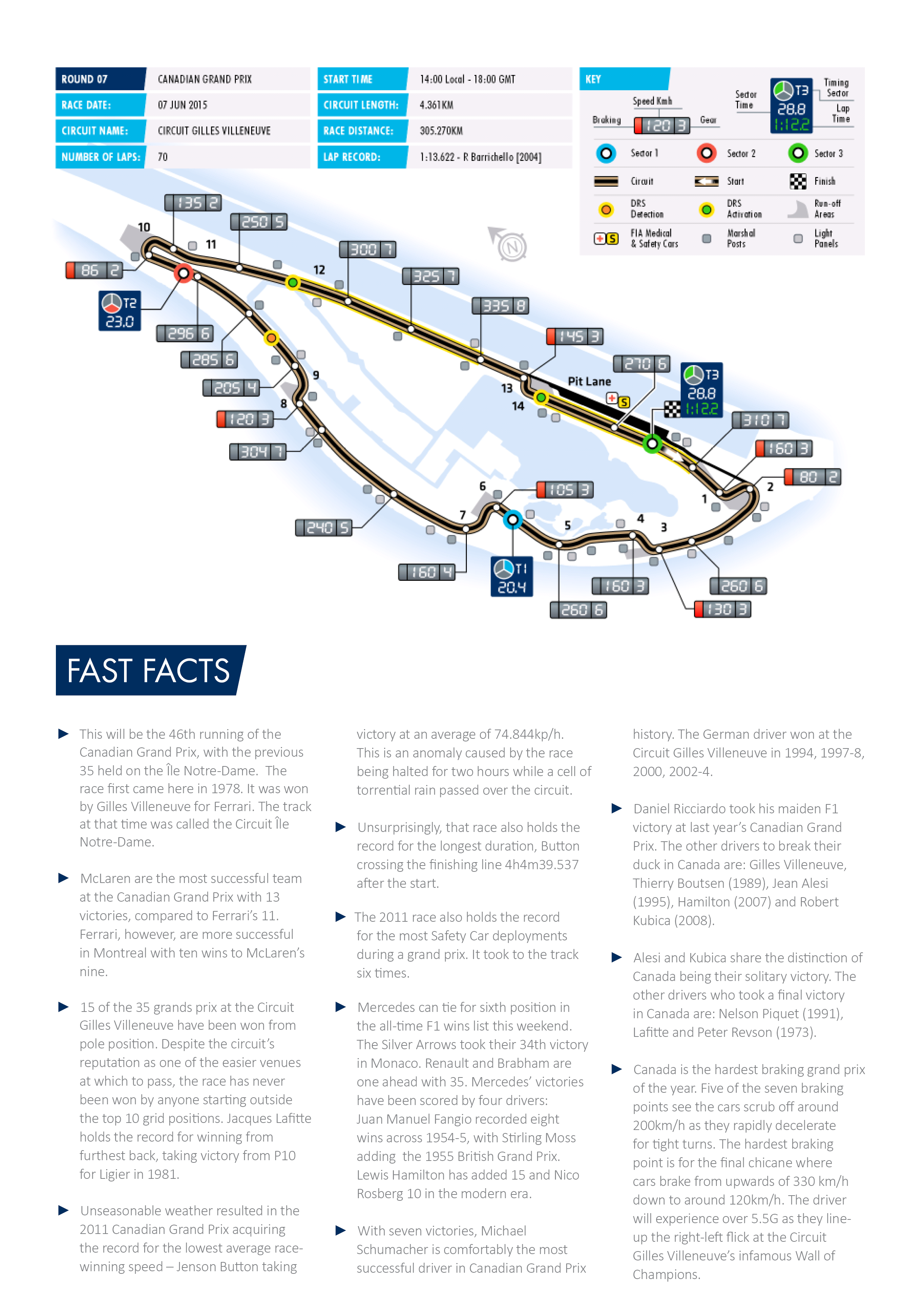 F1 Canadian GP Preview