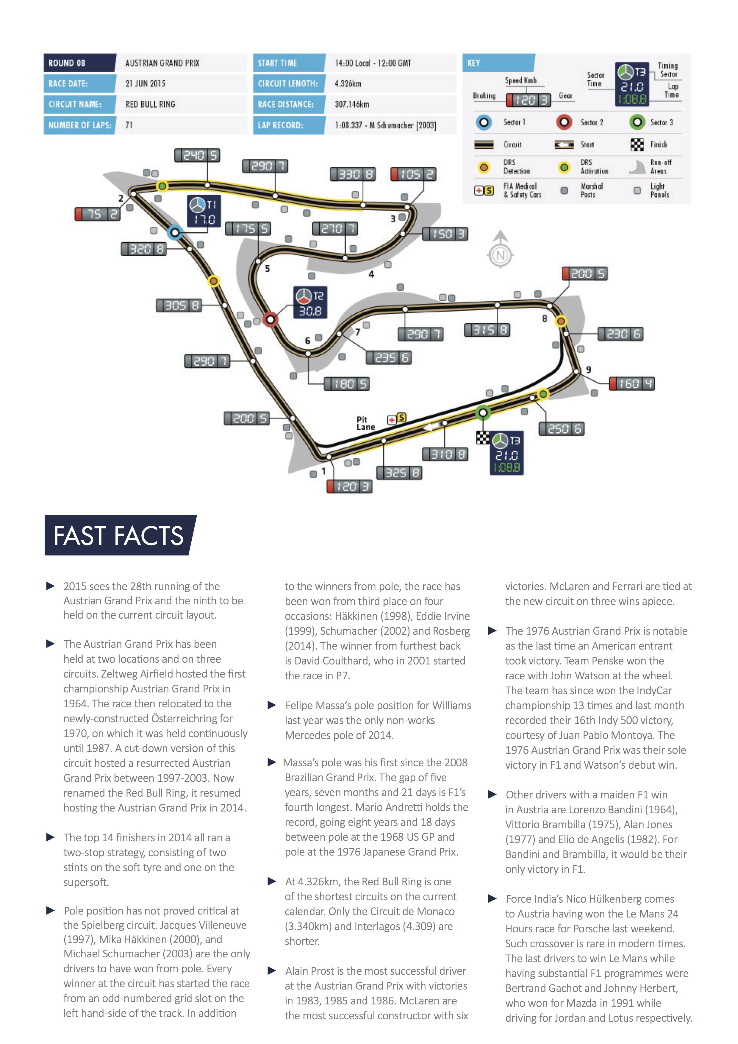 F1 Austrian Grand Prix