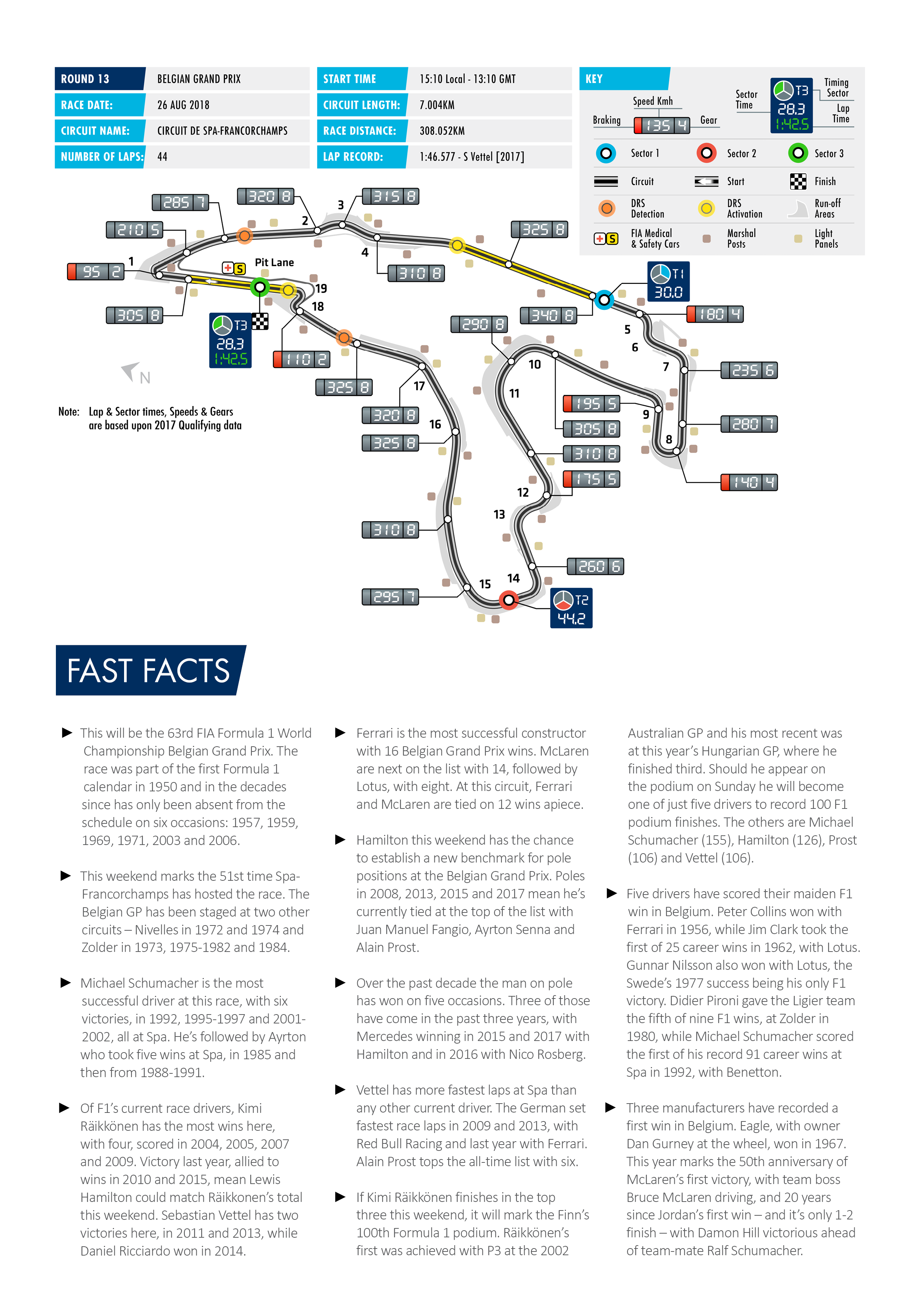 Belgian GP Race Preview 2
