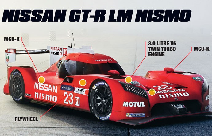 Nissan GT-R LM Nismo